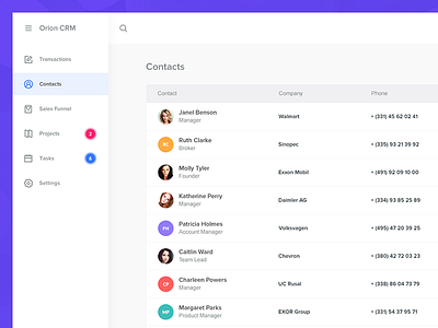 Orion CRM. Contacts