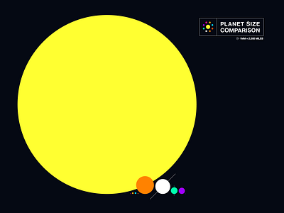Planet Size Comparison illustration planet scale solar system