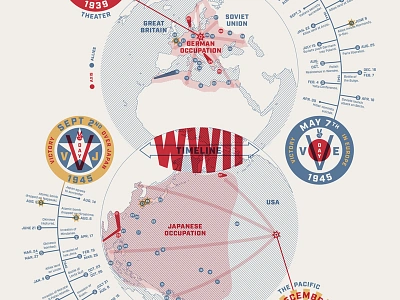 WW2 Timeline infographic war timeline world war 2