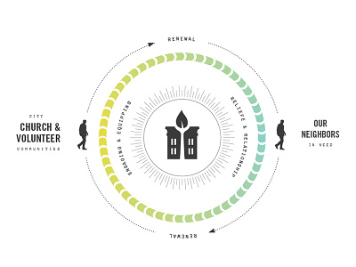 City Hope Brochure Infographic 1