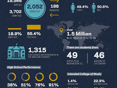 Class of 2021 Infographic branding higher education iconography infographic statistics