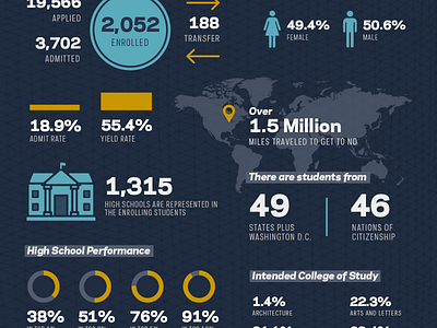 Class of 2021 Infographic