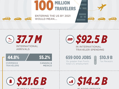 WIP - U.S. Travel Infographic