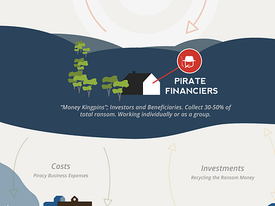 The World Bank vs. Pirates cycles economics finance infographic money pirates ship