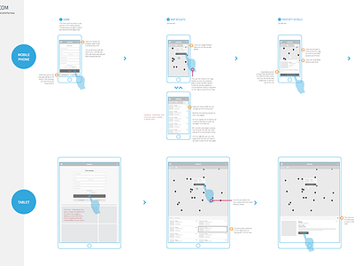More blue fingers mobile tablet user experience user flows ux wire frames