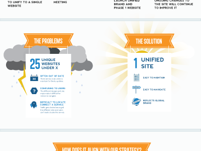 Website Project Infographic