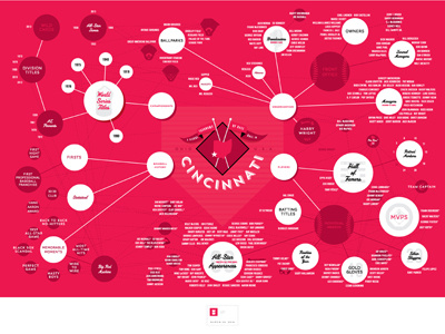 A visual taxonomy of baseball in Cincinnati