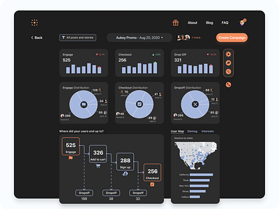 Data Dashboard for Influencer Marketing - Dark Version dashboard data influencer marketing marketing