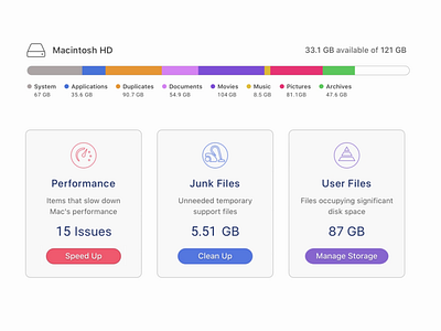 What will help in cleaning up your MacBook? | #MacCleaner