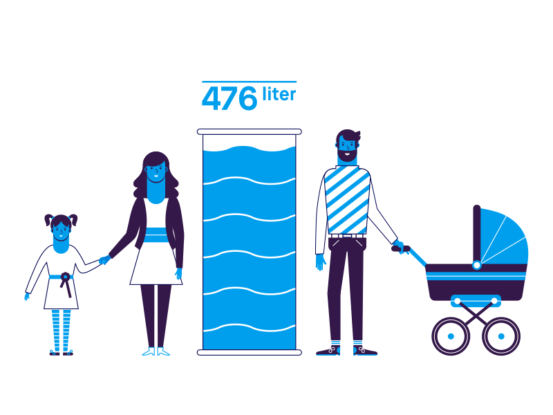 RoboMG - Waternet New Sanitation 01 blue character family illustration new sanitation recycling reusing vector wastewater water waternet