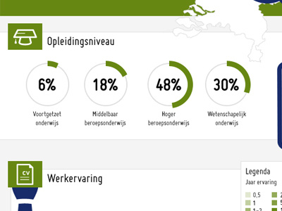 Infographic NuWerk - Jobseekers in The Netherlands basic duo color infographic simple
