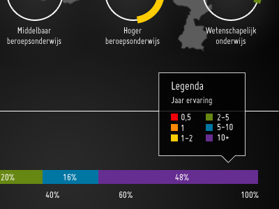 Infographic Werkzoekenden In Nederland Nuwerk.Nl Juni 2012 Kleur dark multi color infographic