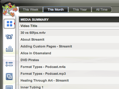 StreamIt! Producer's dashboard view