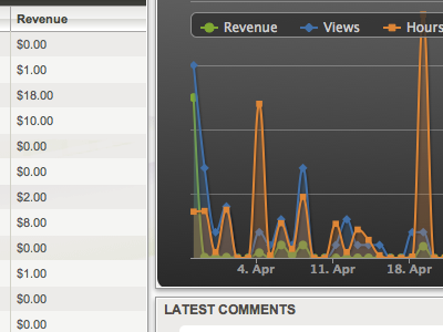 dashboard view stats css design ui