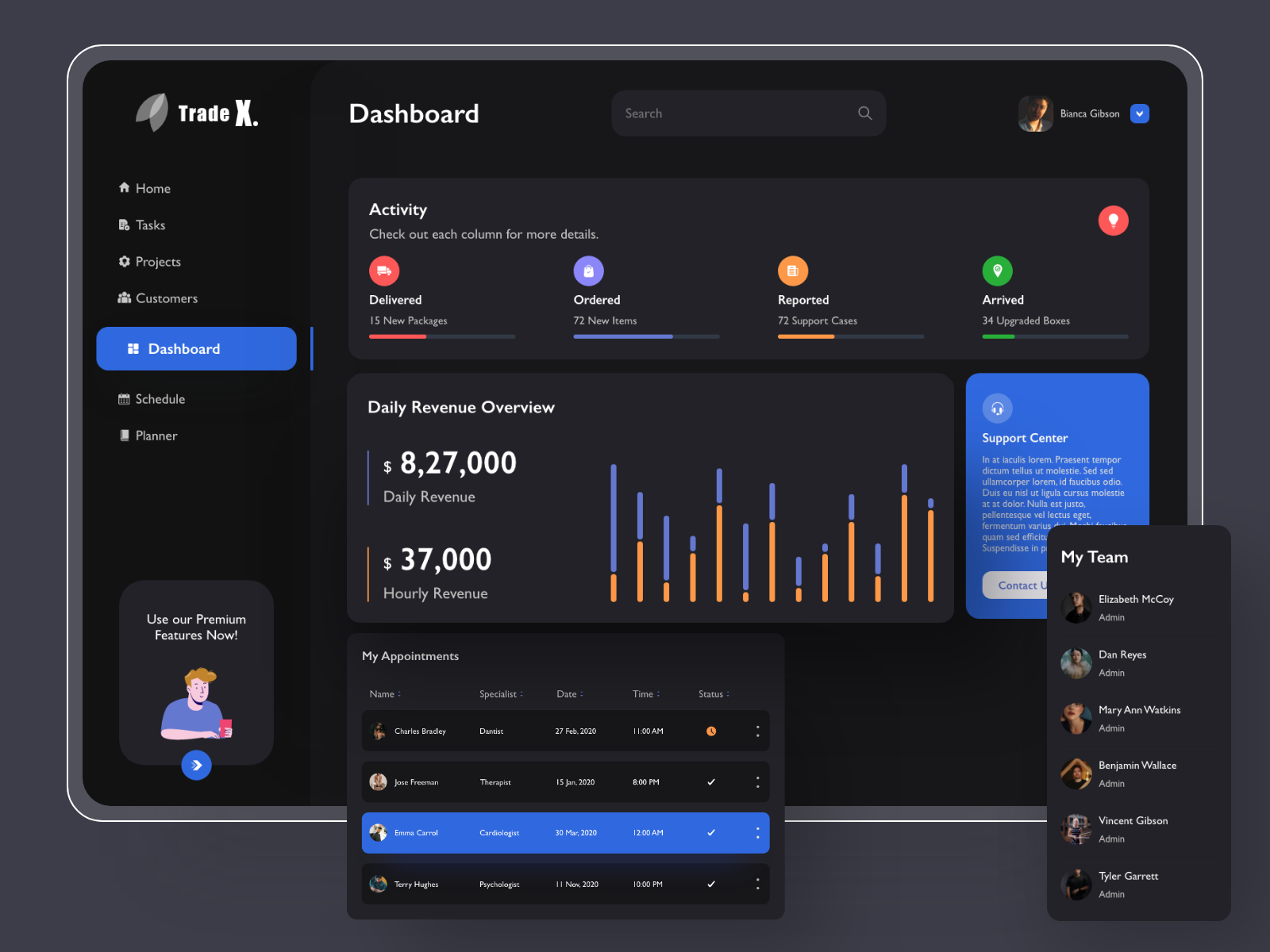 Trade dashboard by MindInventory on Dribbble