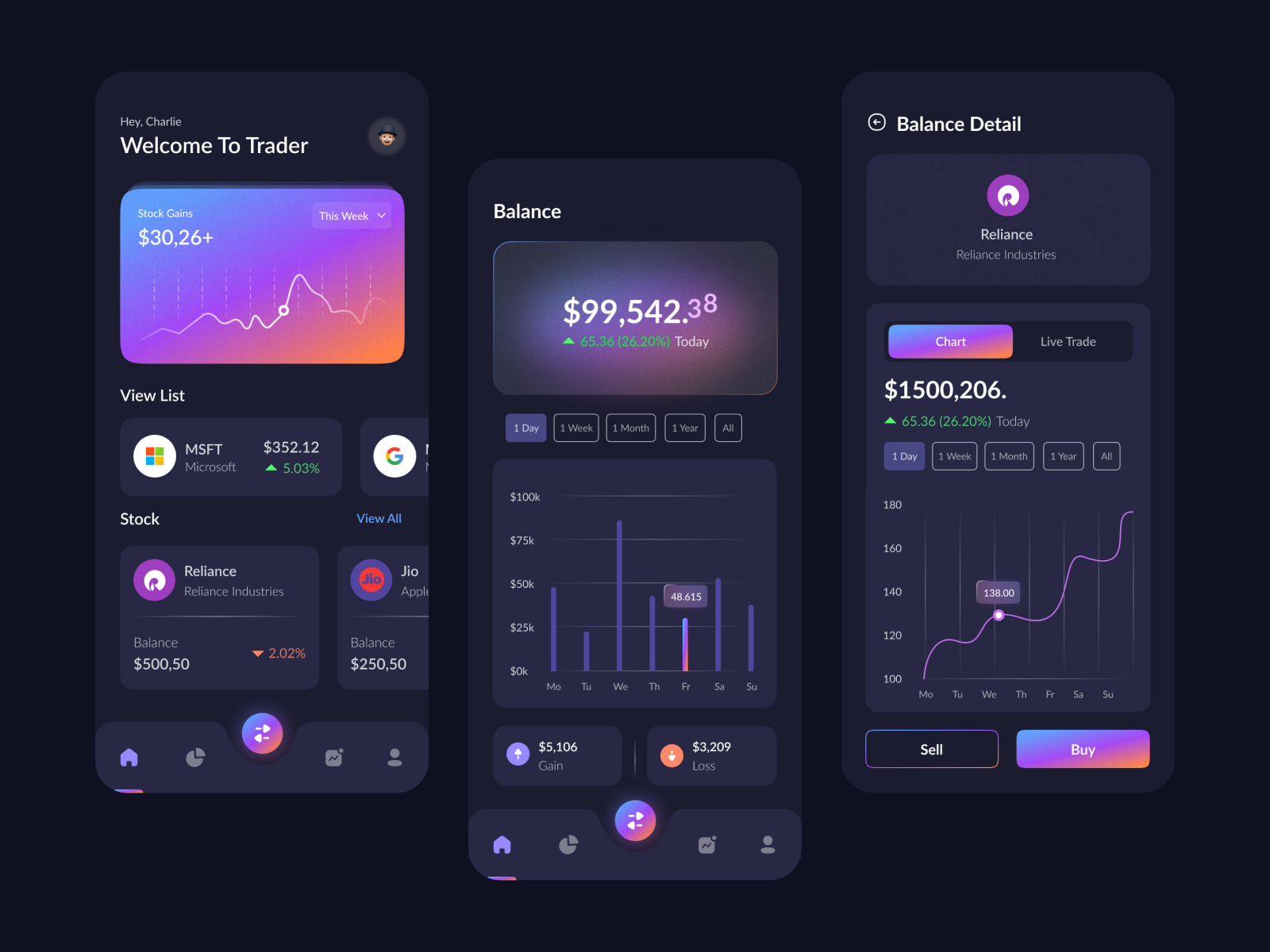 Trading App by MindInventory on Dribbble