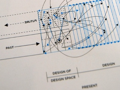 Diagram for APJ book conceptual diagram print publication visualization