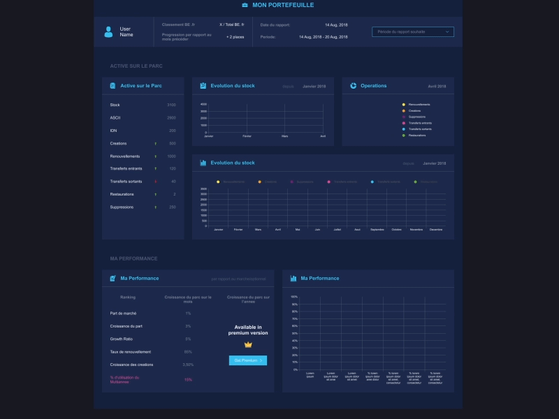 Dashboard app blue card chart dashboad design piechart scale statistic ui ux