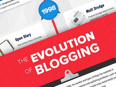 the Evolution of Blogging [infoGraphic] design evolution finished infographic print