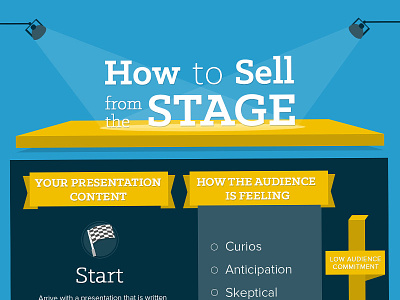 How To Sell from the Stage / InfoGraphic data design download free psd infographic psd research sketch visual