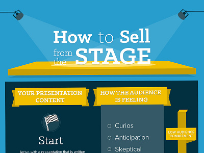 How To Sell from the Stage / InfoGraphic