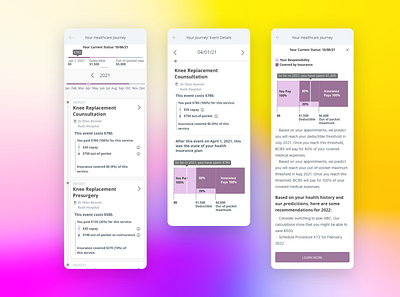 Simplifying healthcare treatment costs concept cost design expense health healthcare insurance journey lifetime price transparency trust user ux wireframe