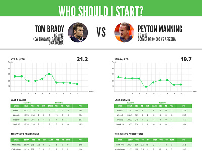 football stats