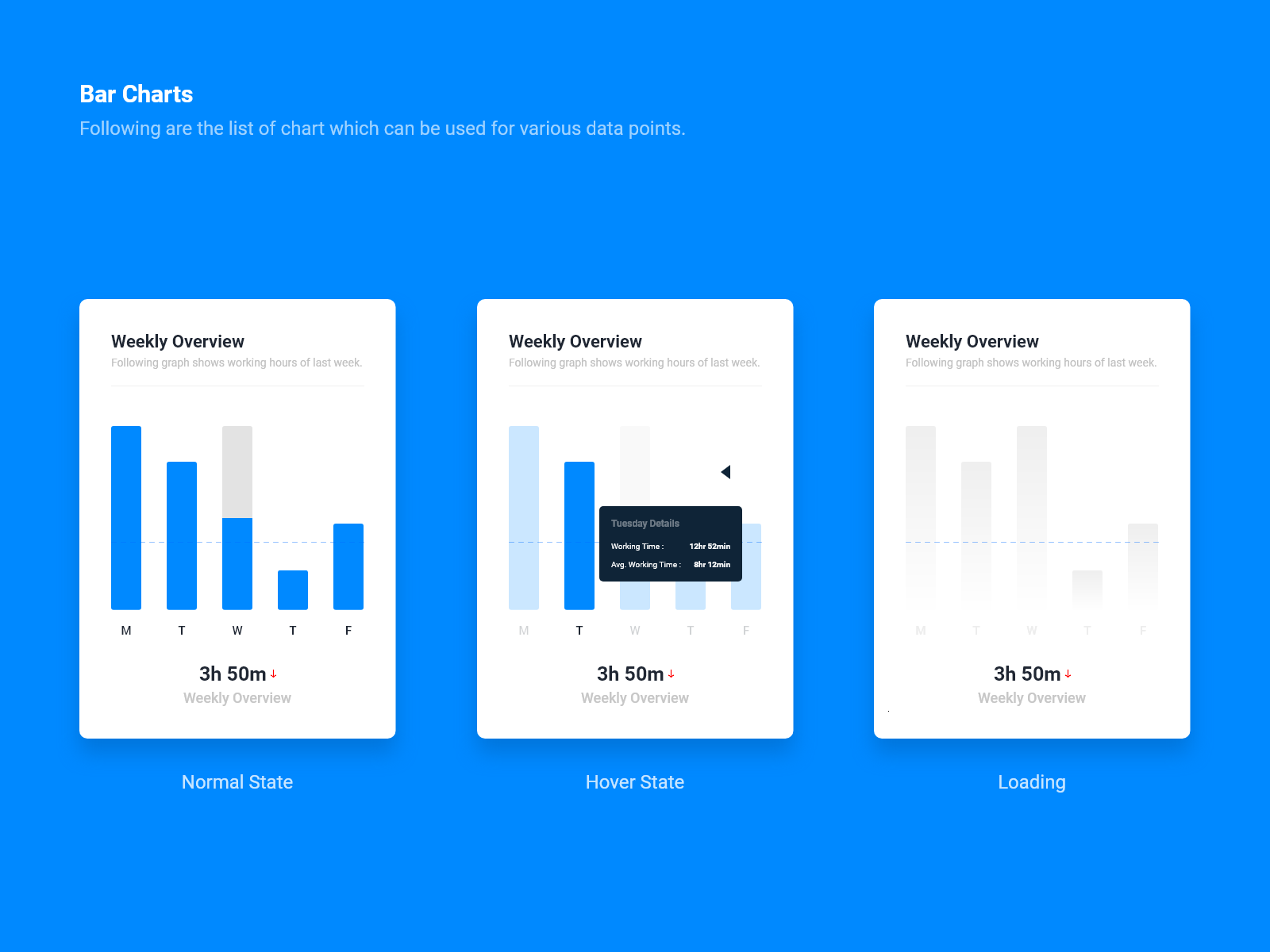 Bar Chart UI Design - D. by Rushi Mistry on Dribbble