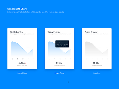 Straight Line Chart UI Design D.