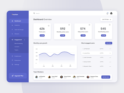 Workplace Communication Dashboard Concept