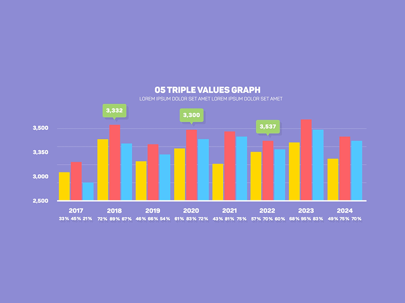 Flat Design Triple Values Graph after effects project analytics bar chart diagram flat design graph info chart infographic inspiration statistic videohive