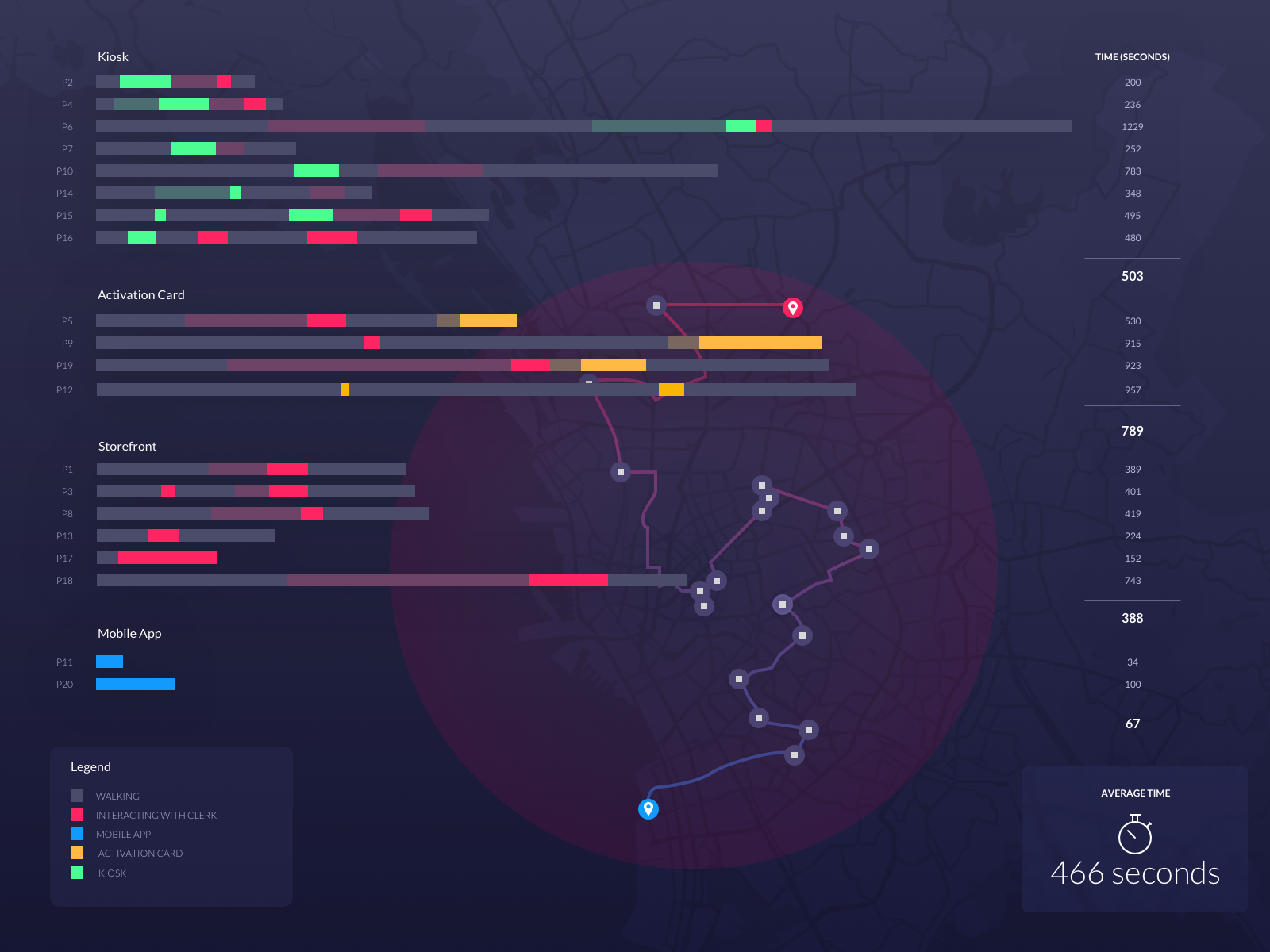 Time Duration Data Visualization by projekt202 on Dribbble