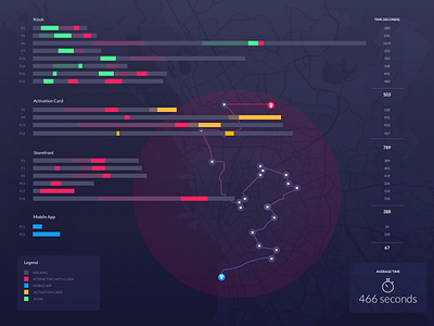 Time Duration Data Visualization