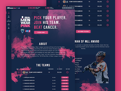 2018 Real Men Wear Pink Microsite Update acs american cancer society campaign challenge homepage lacrosse pink pledgeit ui ux