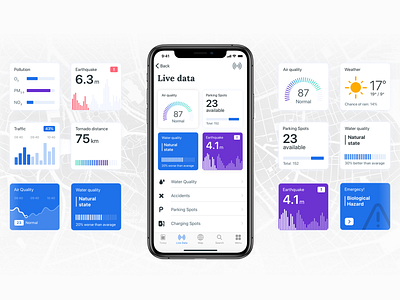 Locus App - Widget System app application big data color dashboard interface logo ui ux widget