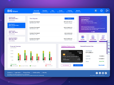 Retail Banking Dashboard ui ux