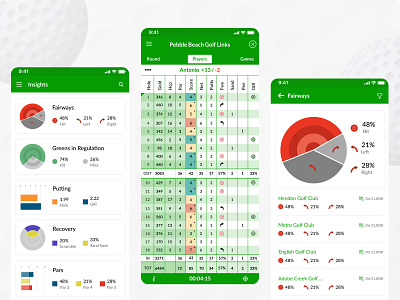 Scorecard for Golf game digital golf golf club graph green scoreboard scorecard scores statistics