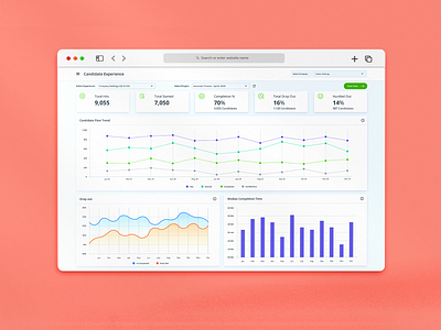 Candidate Performance Reporting dashboard