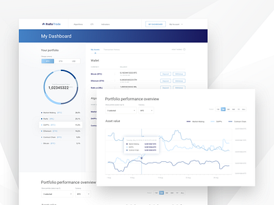 RialtoTrade - Cryptocurrency trading platform app assets blue chart cryptocurrency dashboard dashboard design ecommerce interface investing portfolio trading trading platform ux uxui web app webapp