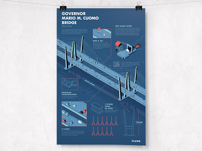 Mario M Cuomo Bridge Infographic By Jerome Damey On Dribbble