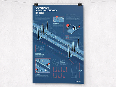 Mario M. Cuomo Bridge Infographic 2d adobe construction design illustration infographic isometric poster