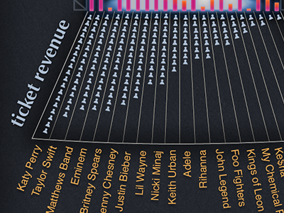 Best In Show Infographic