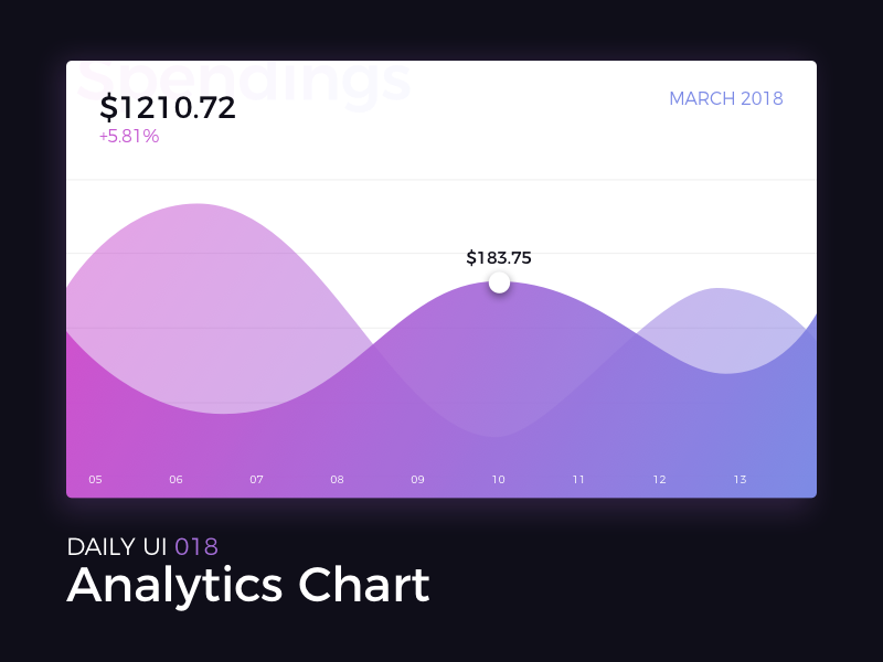 Analytics Chart dailyui analytics chart graph stats progress budget money interface uiux