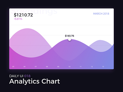 Analytics Chart