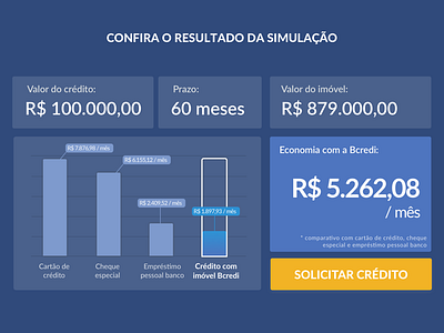 Landing page de campanha