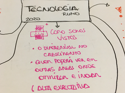 Lugar da Tecnologia