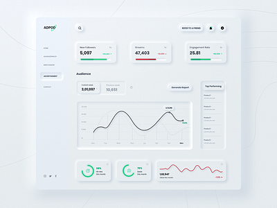 Advertisement Dashboard - ADPOD