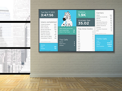 The Zebra command center dashboard dashing live display the zebra