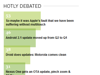 Android and Me - hotly debated