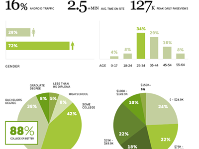 Android and Me - Advertise Part Two